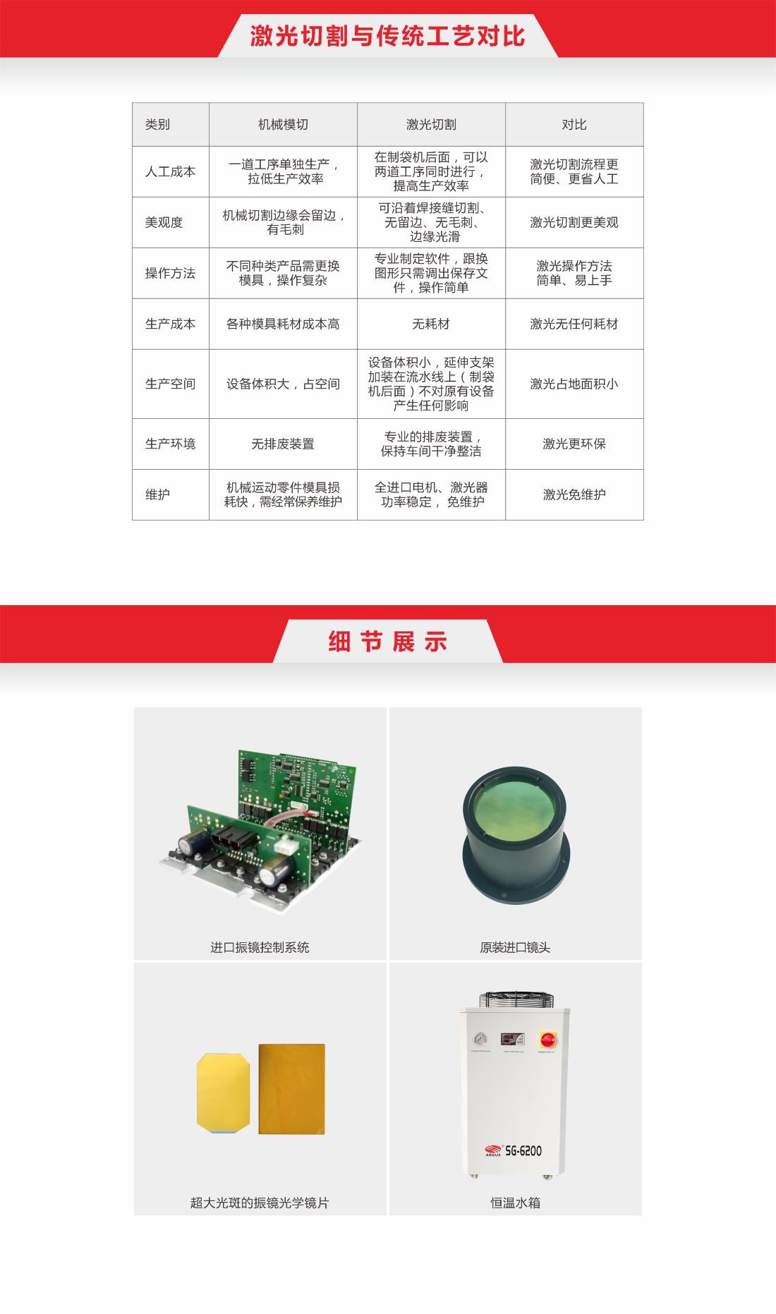 46-在線式全自動高速激光切割機(jī)7.jpg